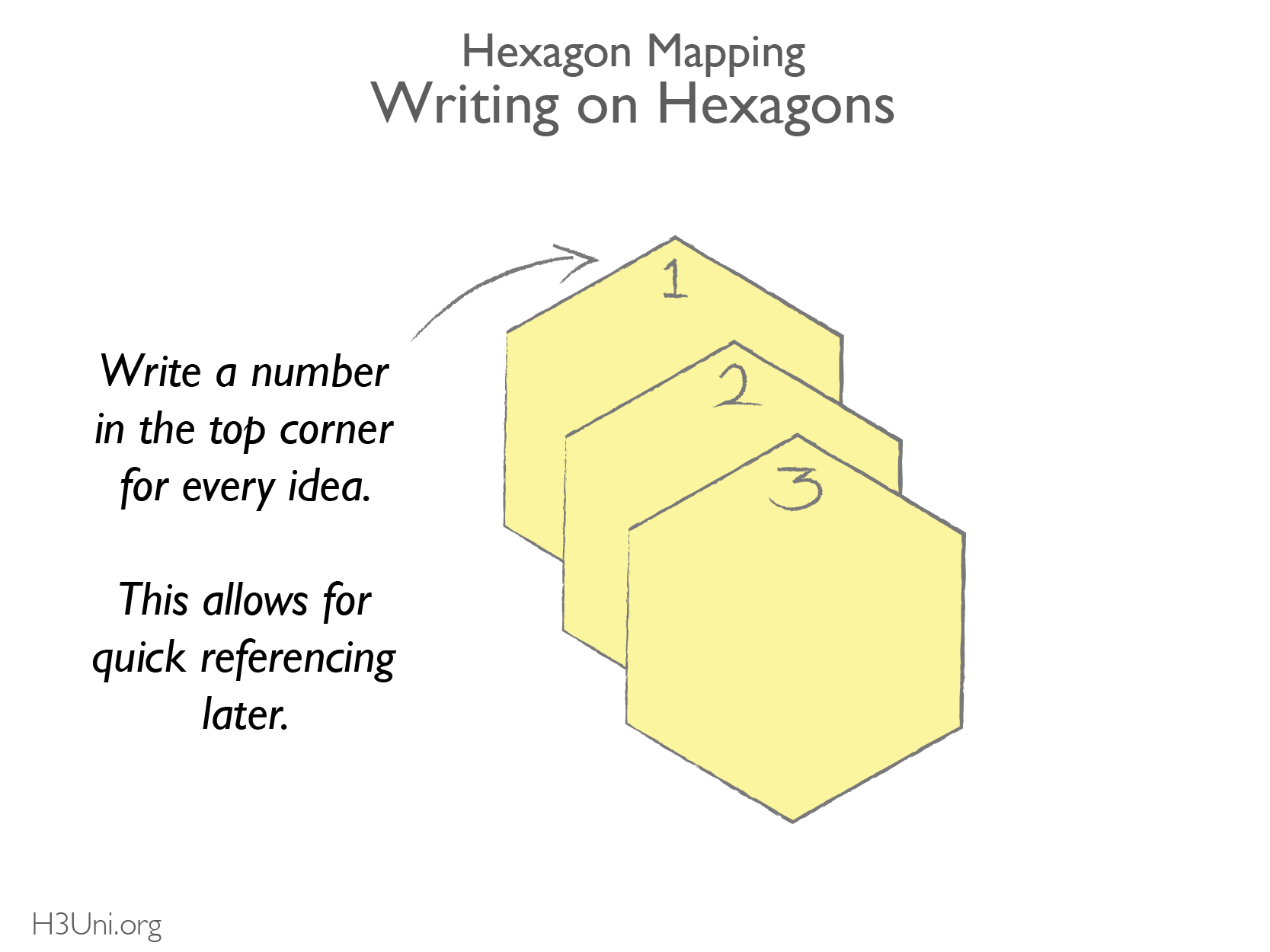 Writing on hexagons