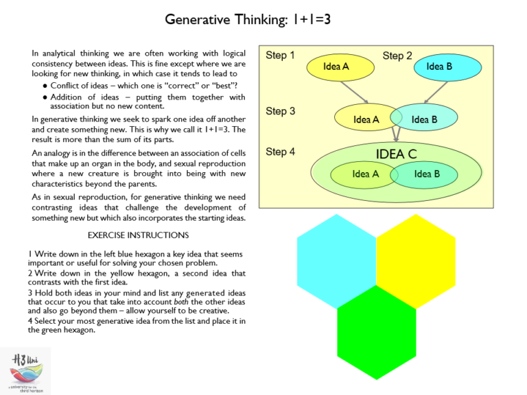 Generative Thinking | H3Uni